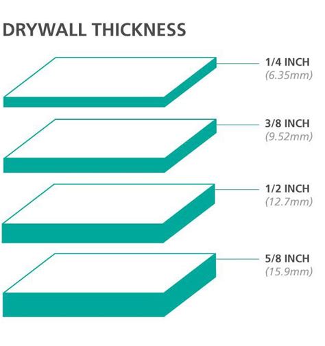 measure drywall thickness|drywall thickness chart.